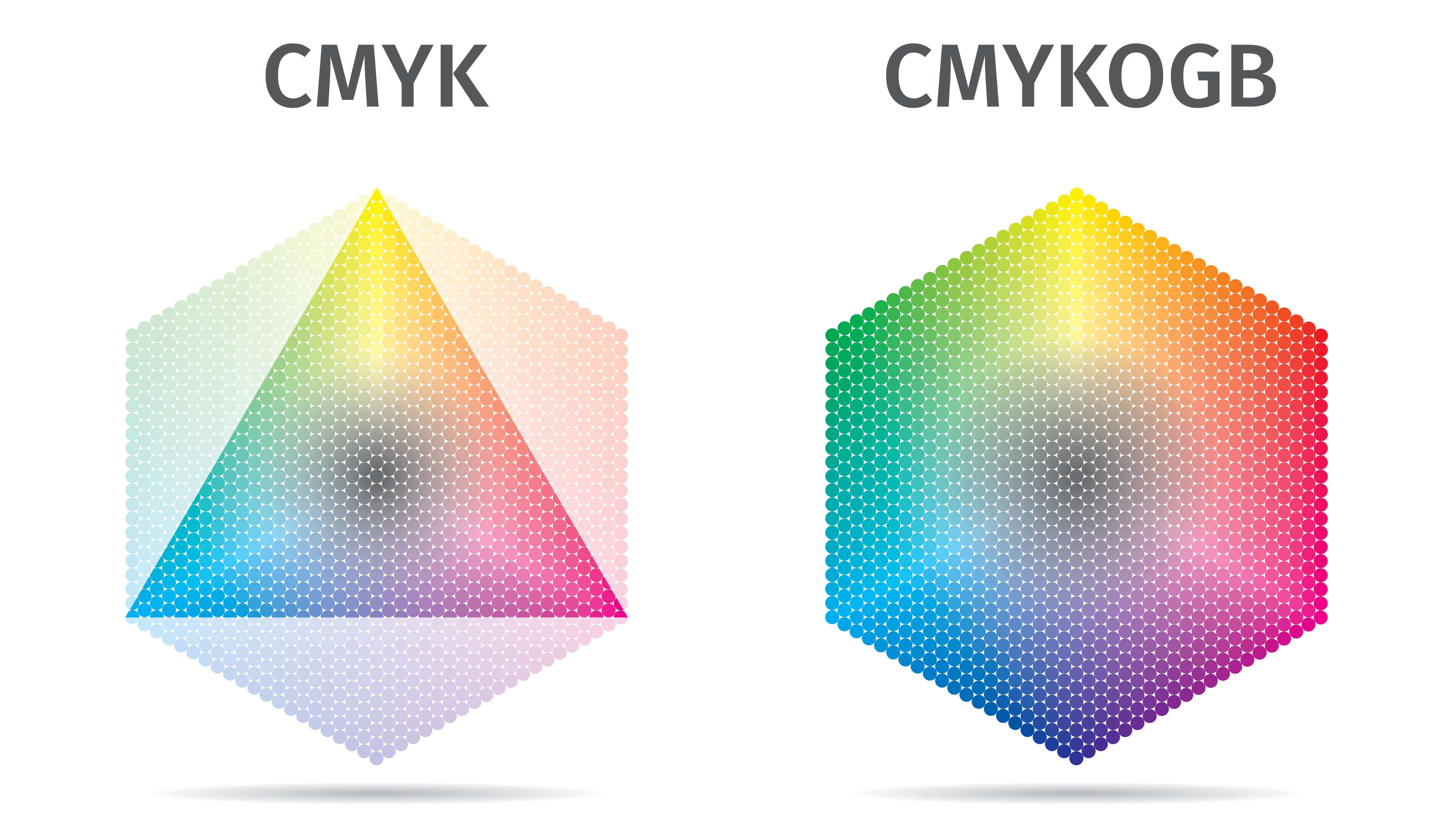 Extended Color Gamut Printing. The Future of Perfectly Printed Colors